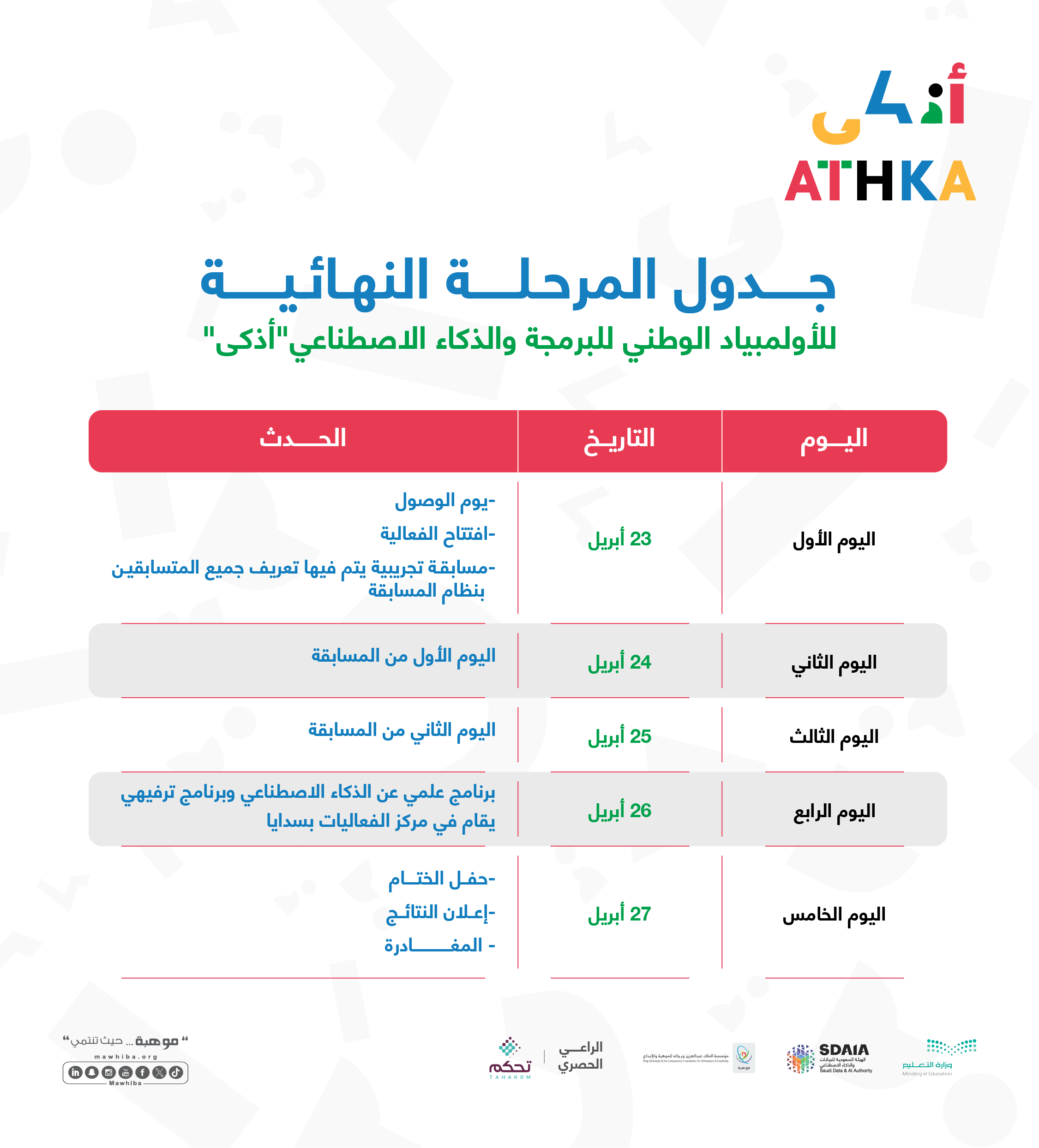 المرحلة النهائية للأولمبياد الوطني للبرمجة والذكاء الاصطناعي - أذكى