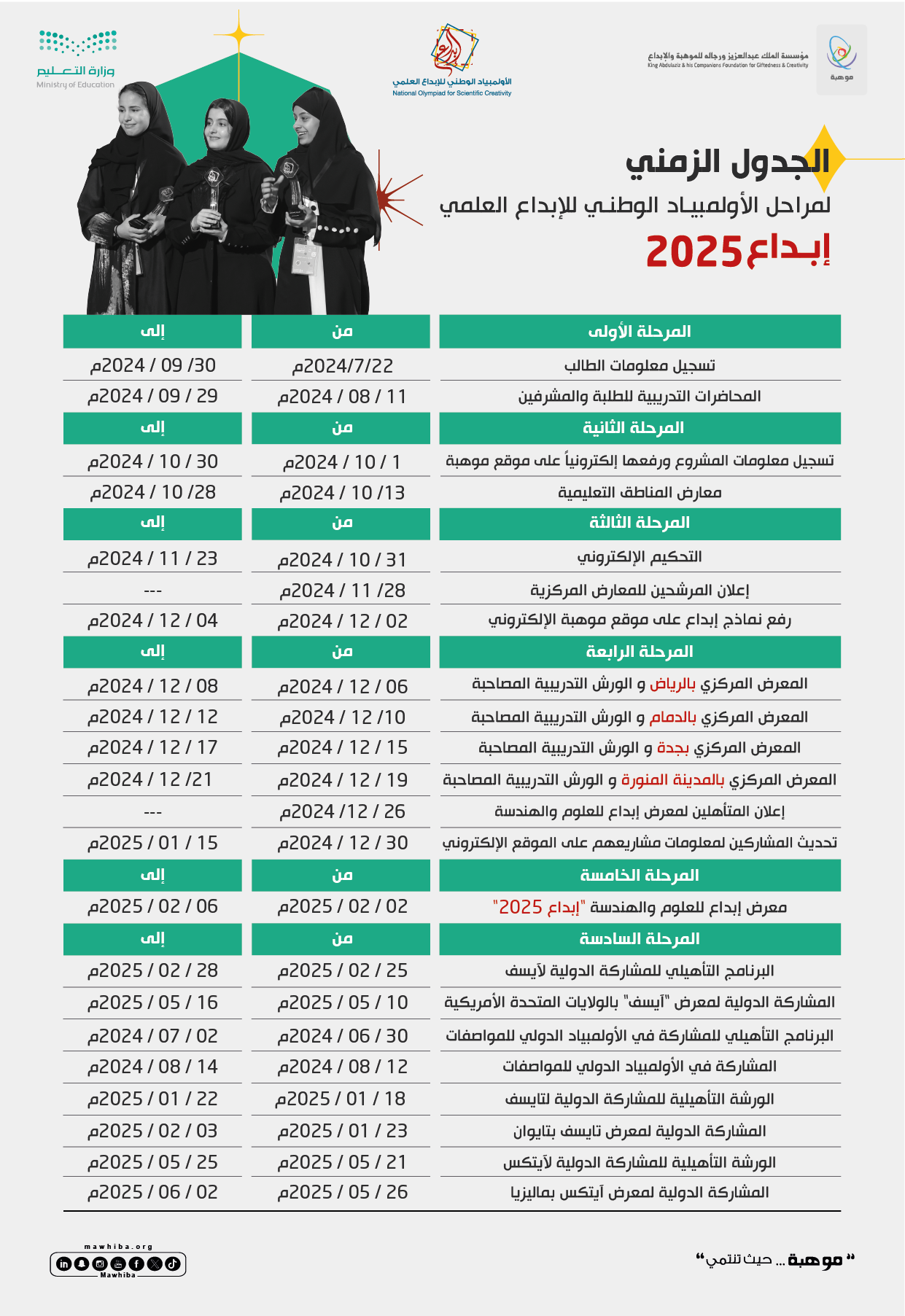  الجدول الزمني لمراحل الأولبياد الوطني للإبداع العلمي ( إبداع 2025 )