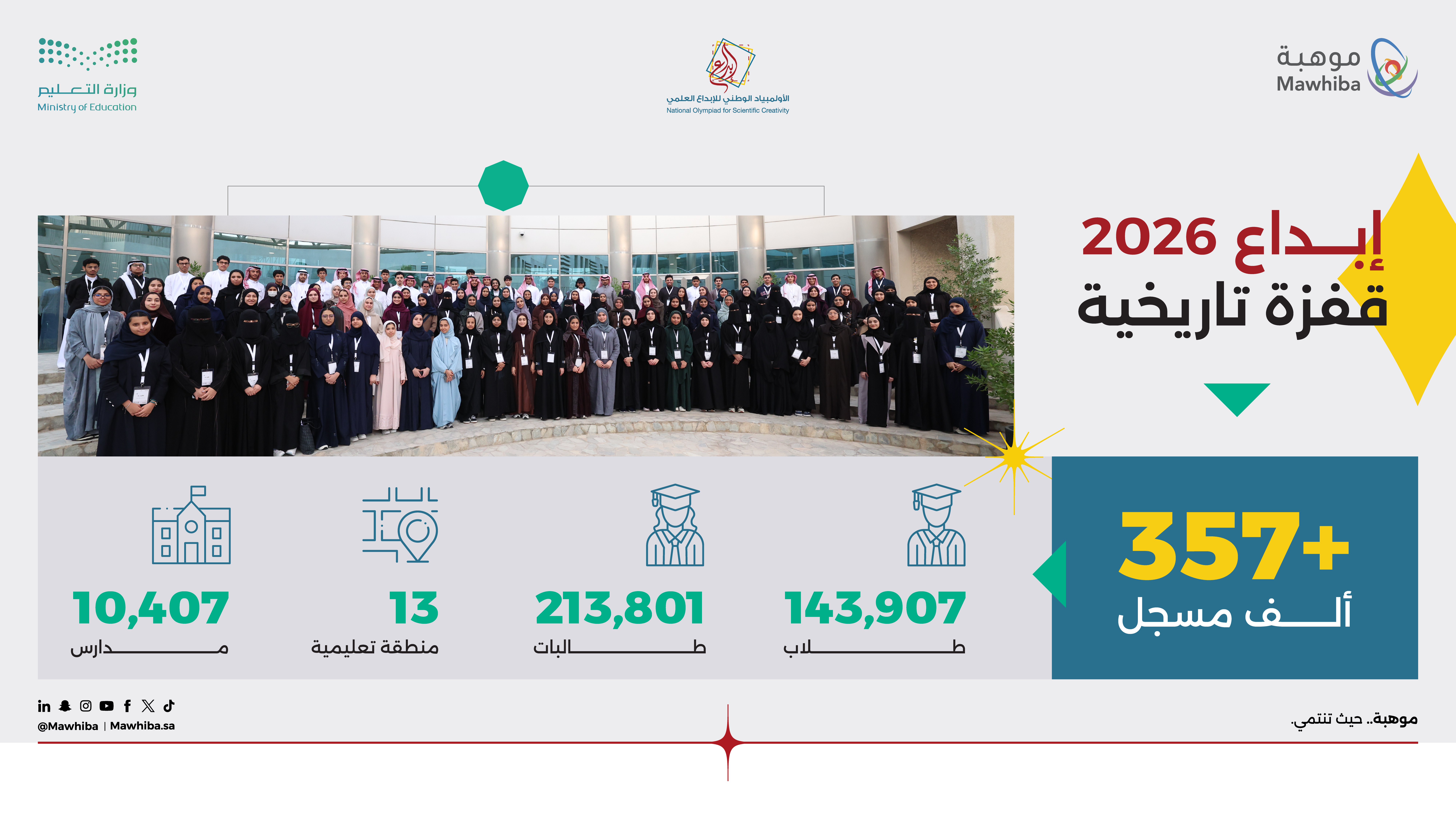 إحصائيات التسجيل في إبداع 2026